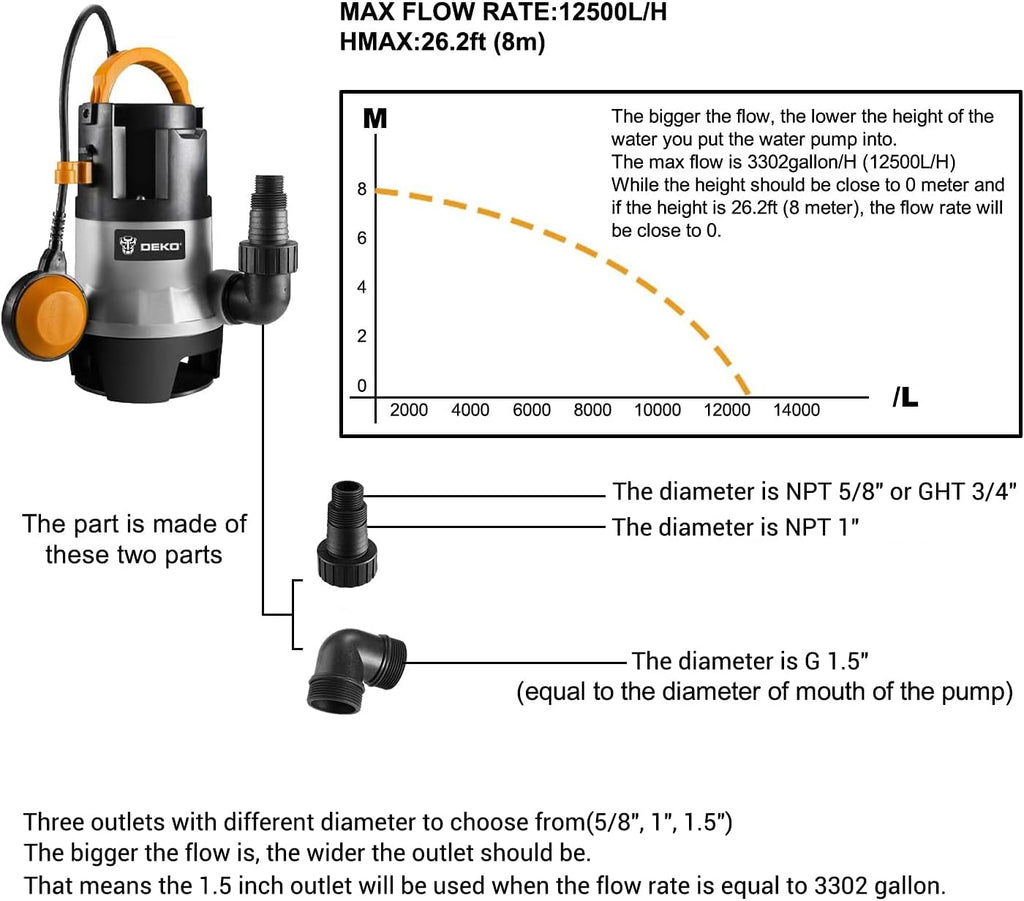 OPEN BOX - DEKO Sump Pump 1HP 3302GPH 750W